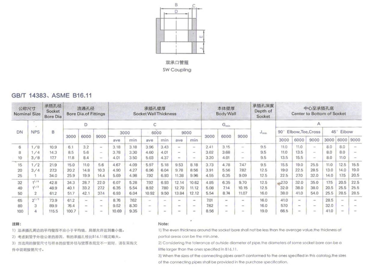 05双承口管箍.jpg