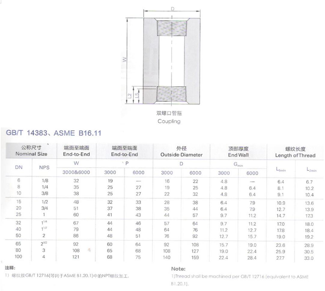 14双螺口管箍.jpg