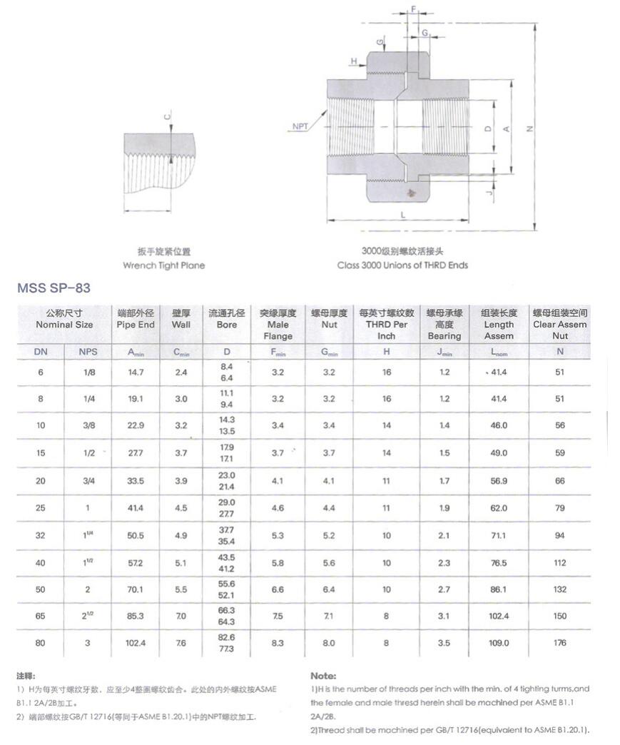 20螺纹活接头3000#.jpg