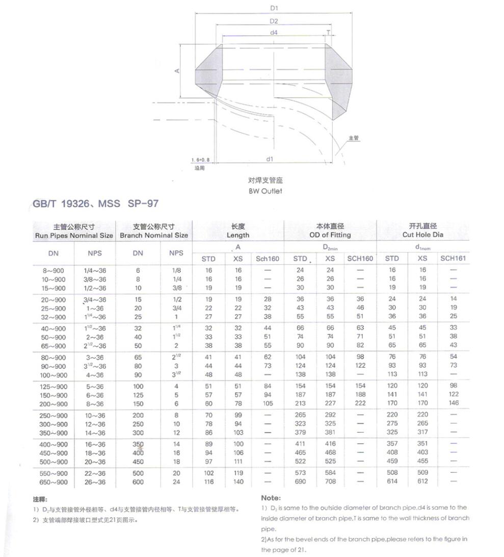 26对焊支管台.jpg