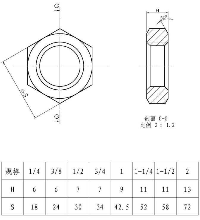 12六角螺母-图片.jpg