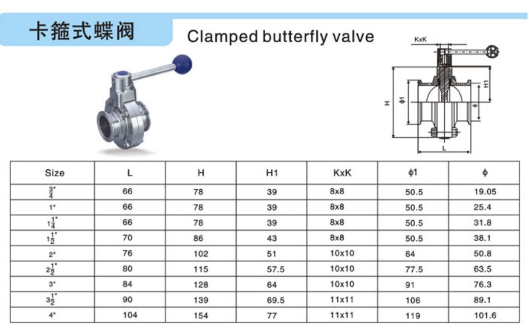 03-卫生级卡箍式蝶阀-图片.jpg